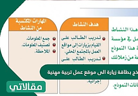 كيف اعرف المستشفيات التي يغطيها تأمين بروج مقالاتي